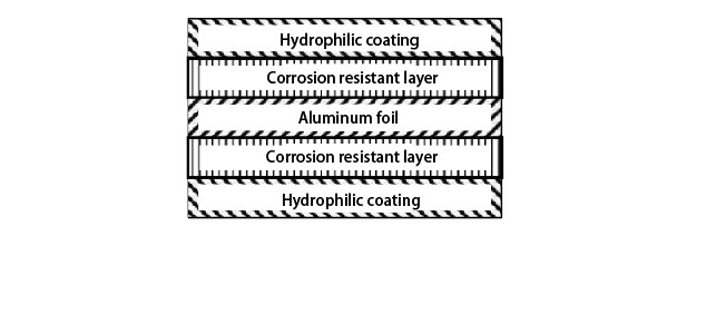 Hydrophilic al foil structure